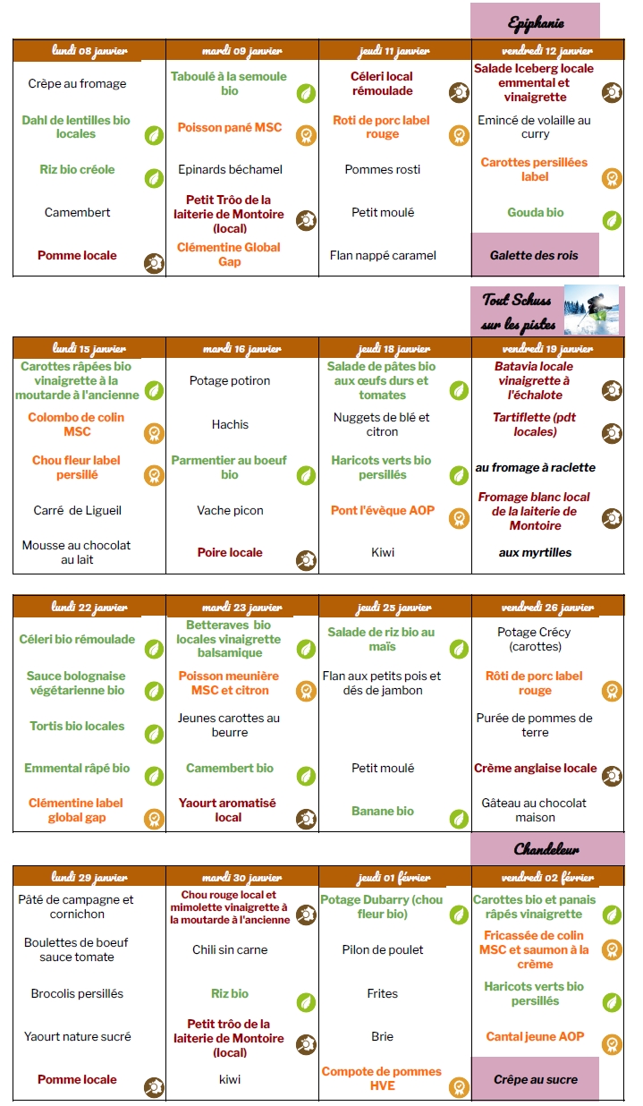 Menus du 0801 au 0202